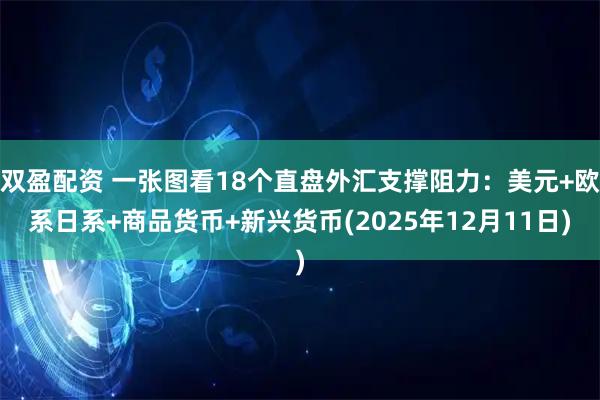 双盈配资 一张图看18个直盘外汇支撑阻力：美元+欧系日系+商品货币+新兴货币(2025年12月11日)